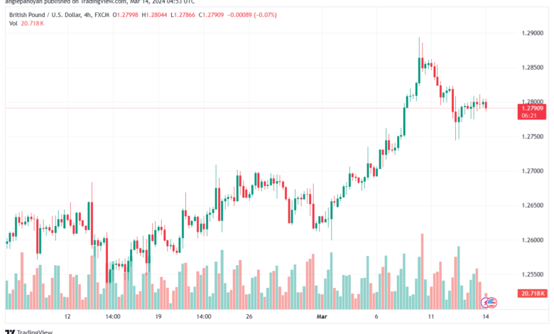 تحليل الباوند دولار GBPUSD - 1432024