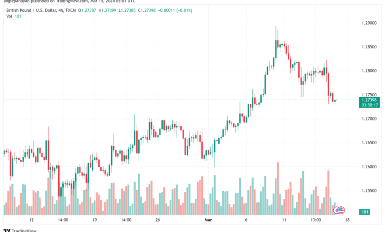 تحليل الباوند دولار GBPUSD - 1532024