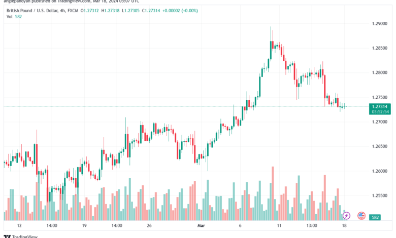 تحليل الباوند دولار GBPUSD - 1832024