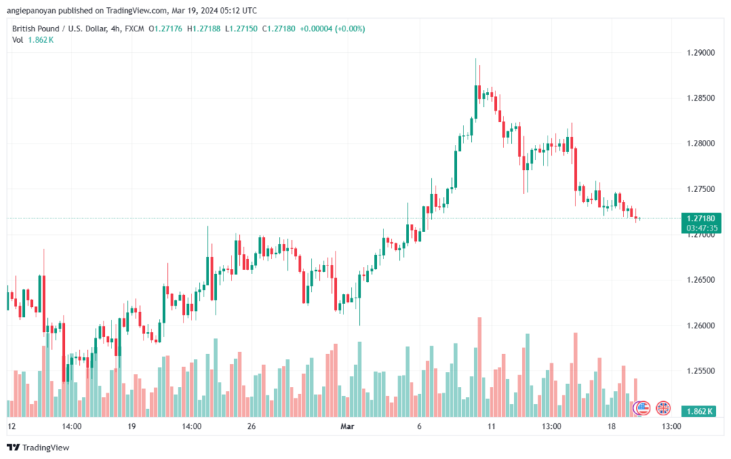 تحليل الباوند دولار GBPUSD - 1932024