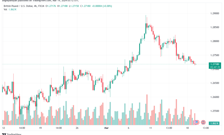 تحليل الباوند دولار GBPUSD - 1932024