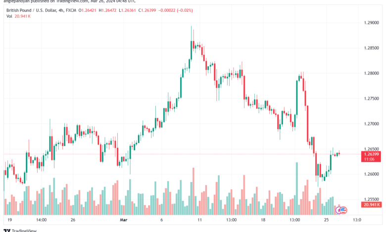 تحليل الباوند دولار GBPUSD - 2632024