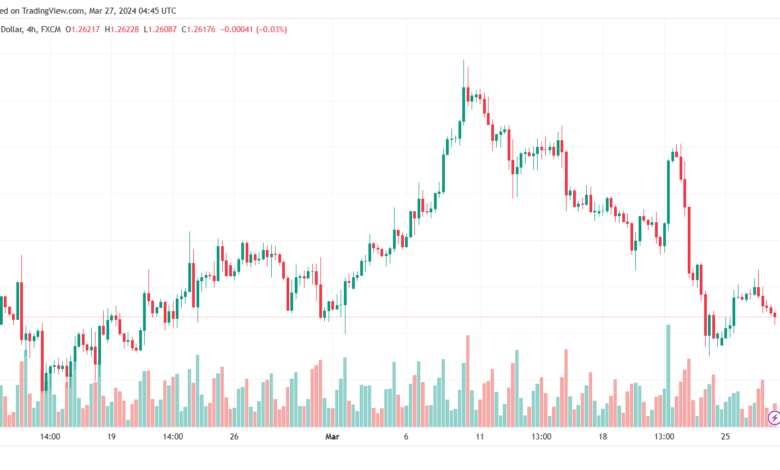 تحليل الباوند دولار GBPUSD - 2732024