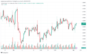 تحليل الباوند دولار GBPUSD - 432024