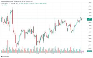 تحليل الباوند دولار GBPUSD - 632024