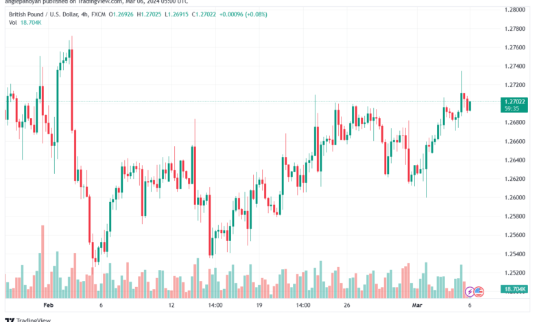 تحليل الباوند دولار GBPUSD - 632024