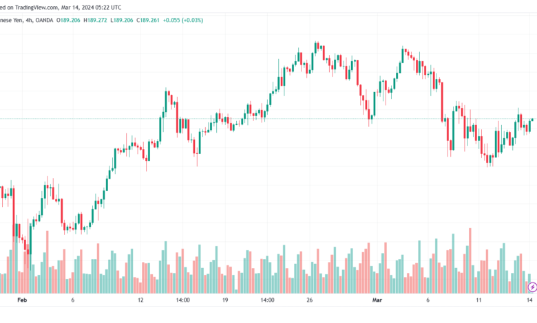 تحليل الباوند ين 1432024 GBPJPY