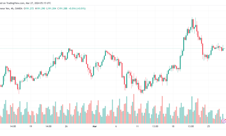 تحليل الباوند ين 2732024 GBPJPY