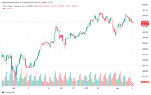 تحليل الباوند ين 632024 GBPJPY