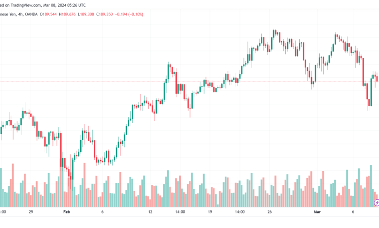 تحليل الباوند ين 832024 GBPJPY