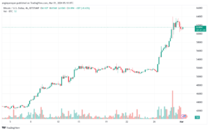 تحليل البتكوين دولار BTCUSD - 132024