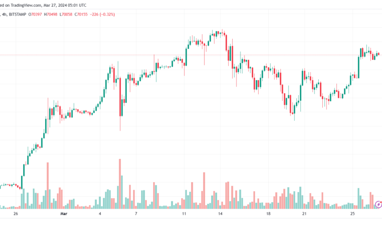 تحليل البتكوين دولار BTCUSD - 2732024