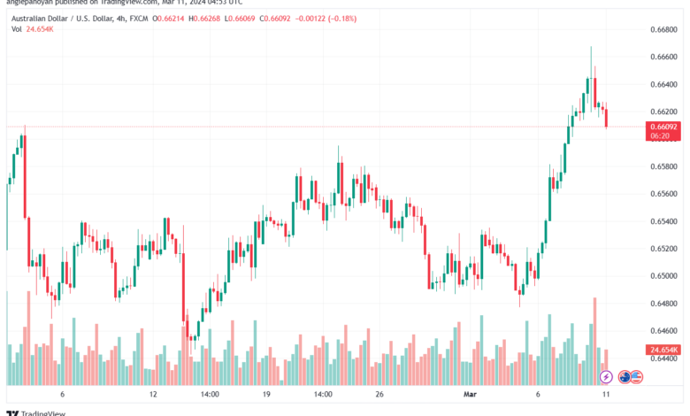 تحليل الدولار الأسترالي AUDUSD - 1132024