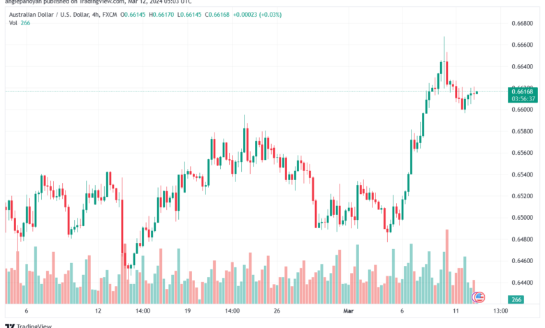 تحليل الدولار الأسترالي AUDUSD - 1232024