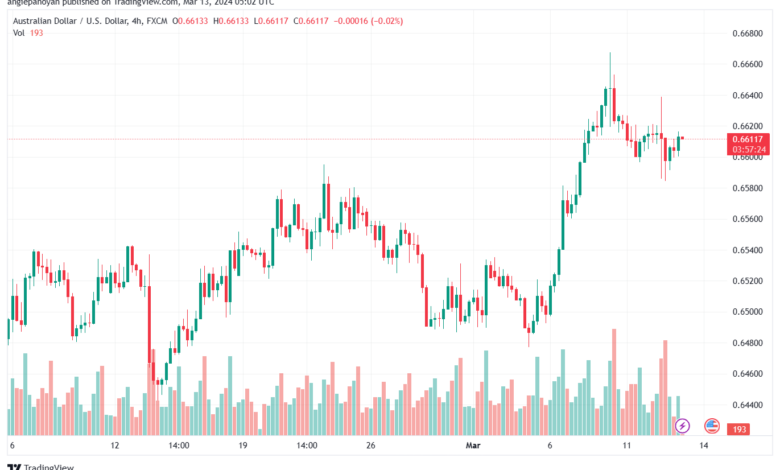 تحليل الدولار الأسترالي AUDUSD - 1332024