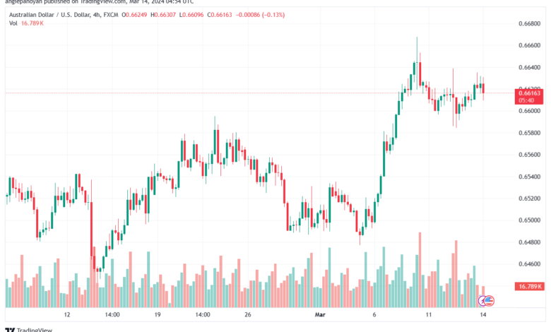 تحليل الدولار الأسترالي AUDUSD - 1432024