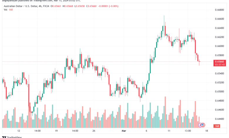 تحليل الدولار الأسترالي AUDUSD - 1532024