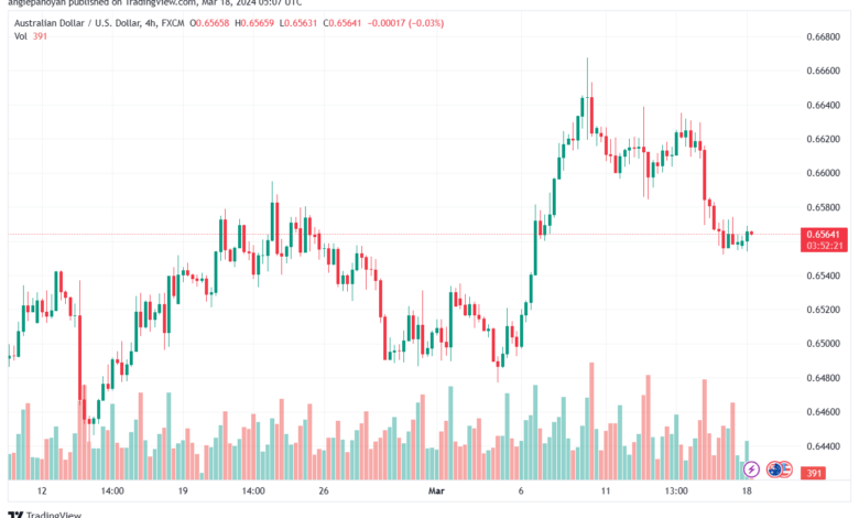 تحليل الدولار الأسترالي AUDUSD - 1832024