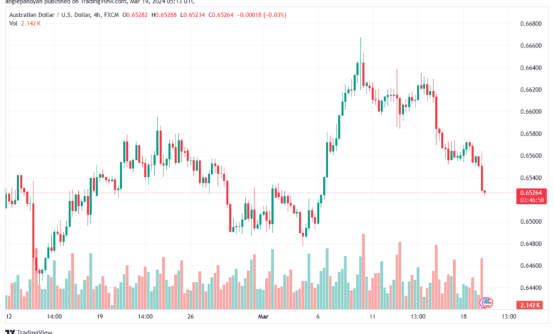 تحليل الدولار الأسترالي AUDUSD - 1932024