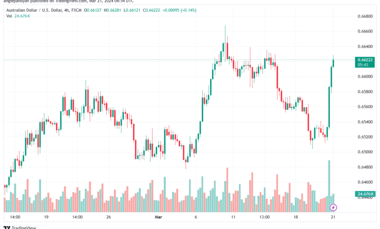 تحليل الدولار الأسترالي AUDUSD - 2132024