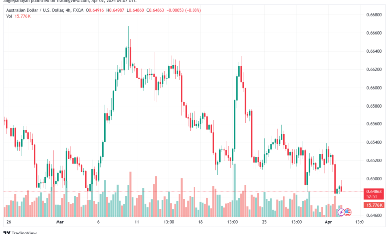 تحليل الدولار الأسترالي AUDUSD - 242024