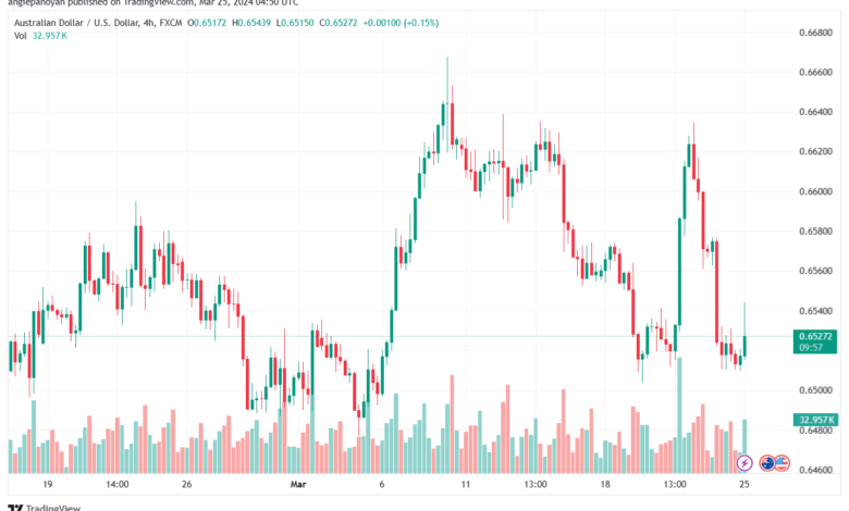 تحليل الدولار الأسترالي AUDUSD - 2532024