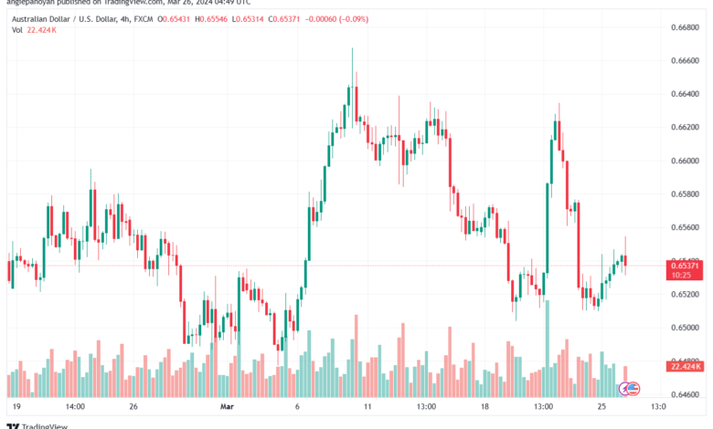 تحليل الدولار الأسترالي AUDUSD - 2632024