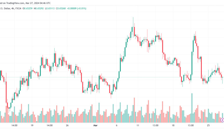 تحليل الدولار الأسترالي AUDUSD - 2732024