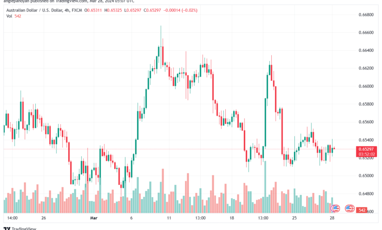 تحليل الدولار الأسترالي AUDUSD - 2832024