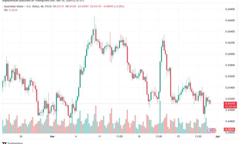 تحليل الدولار الأسترالي AUDUSD - 2932024