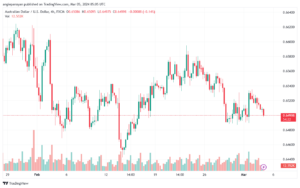 تحليل الدولار الأسترالي AUDUSD - 532024