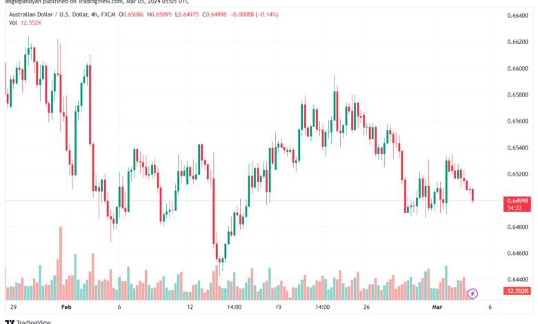 تحليل الدولار الأسترالي AUDUSD - 532024