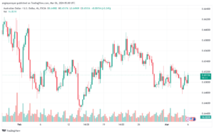 تحليل الدولار الأسترالي AUDUSD - 632024