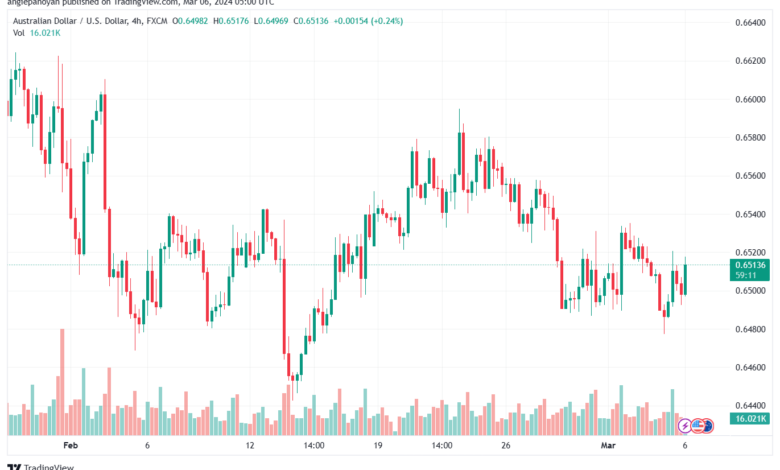 تحليل الدولار الأسترالي AUDUSD - 632024