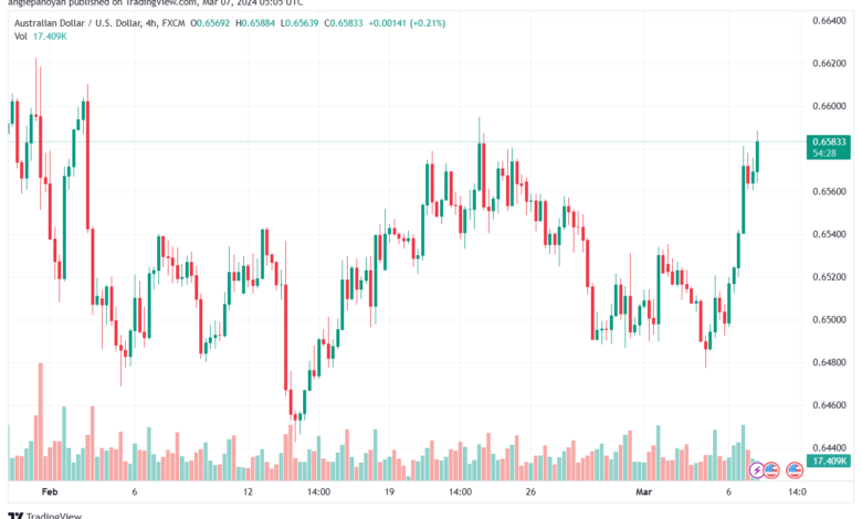 تحليل الدولار الأسترالي AUDUSD - 732024