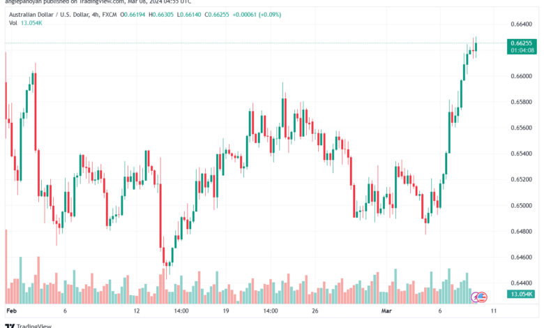 تحليل الدولار الأسترالي AUDUSD - 832024