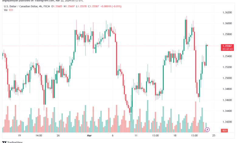 تحليل الدولار الكندي - USDCAD 2232024