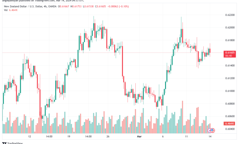 تحليل الدولار النيوزلندي NZDUSD - 1432024