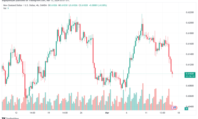 تحليل الدولار النيوزلندي NZDUSD - 1532024