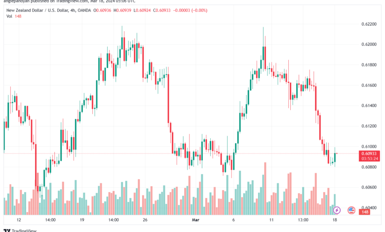 تحليل الدولار النيوزلندي NZDUSD - 1832024