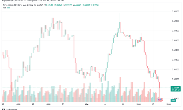 تحليل الدولار النيوزلندي NZDUSD - 1932024