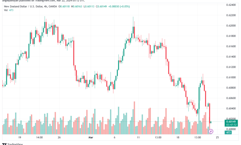 تحليل الدولار النيوزلندي NZDUSD - 2232024