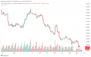 تحليل الدولار النيوزلندي NZDUSD - 242024