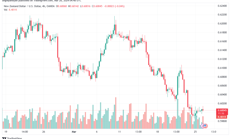 تحليل الدولار النيوزلندي NZDUSD - 2632024