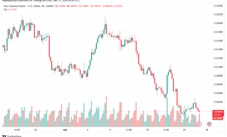 تحليل الدولار النيوزلندي NZDUSD - 2732024