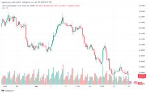 تحليل الدولار النيوزلندي NZDUSD - 2832024