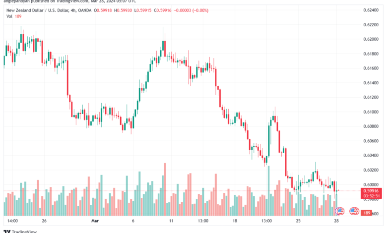 تحليل الدولار النيوزلندي NZDUSD - 2832024