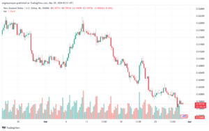 تحليل الدولار النيوزلندي NZDUSD - 2932024