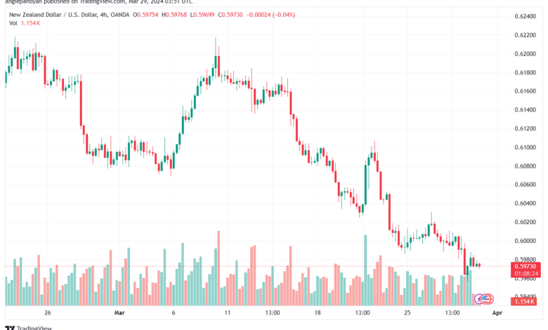 تحليل الدولار النيوزلندي NZDUSD - 2932024