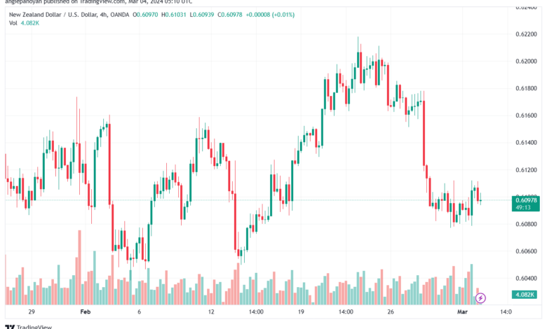 تحليل الدولار النيوزلندي NZDUSD - 432024